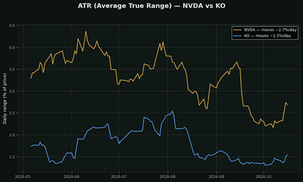 ATR (Average True Range)