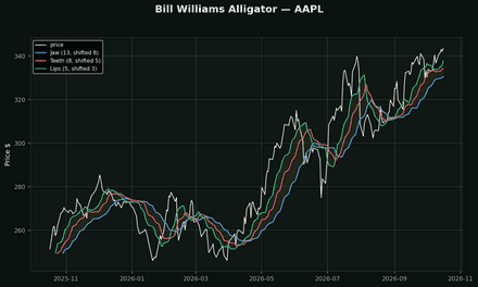 The Alligator