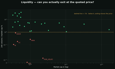 Liquidity