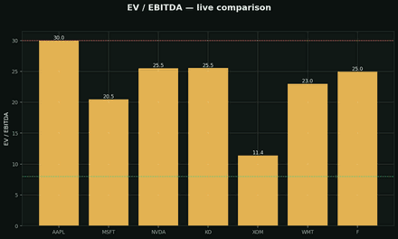 EV/EBITDA