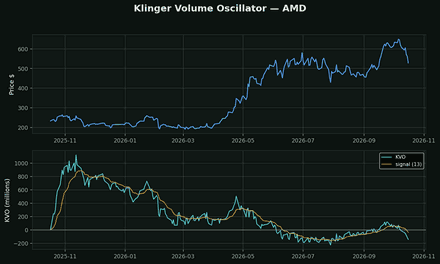 Klinger Volume Oscillator