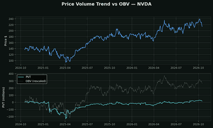Price Volume Trend