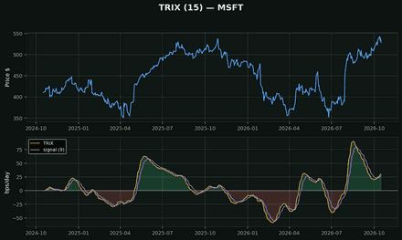 TRIX